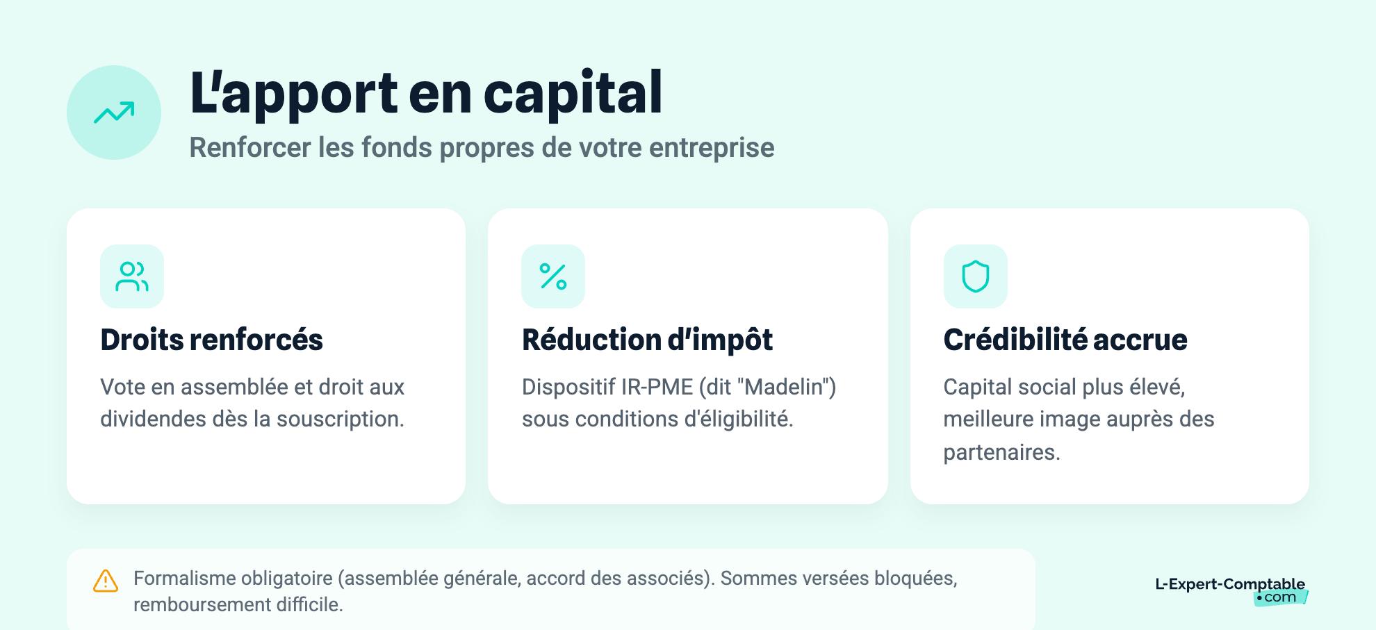 L'apport en capital